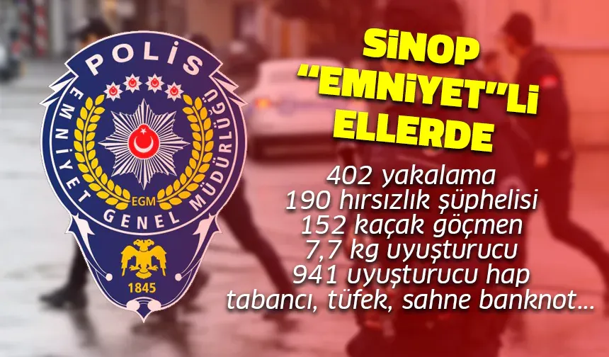 Sinop Emniyet Müdürlüğü'nün Başarılı Operasyonları Halkın Güvenliğini Sağladı